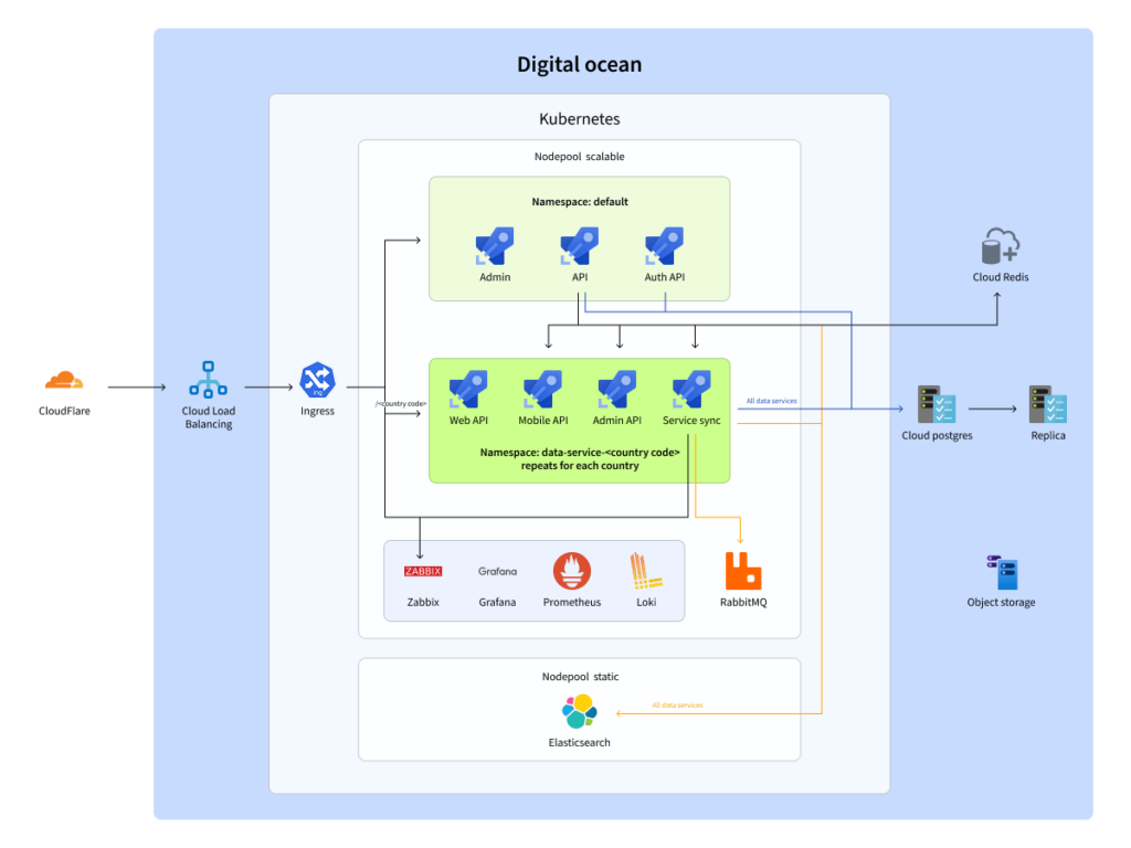How DevOps Architecture Consulting Helps Avoid Expensive Rebuilds | IT ...