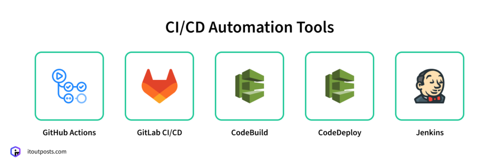 The DevOps Toolkit: 20+ Essential Tools We Rely On