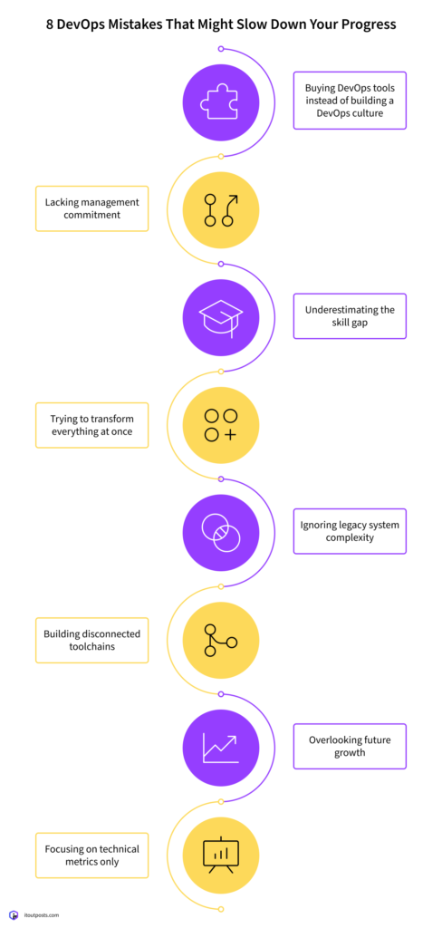 8 Reasons Why Companies Fail at DevOps 8 Reasons Why Companies Fail at DevOps