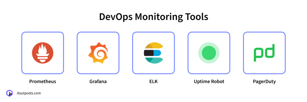 The DevOps Toolkit: 20+ Essential Tools We Rely On
