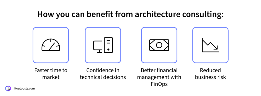 How DevOps Architecture Consulting Saves Businesses from Expensive Technical Rewrites How DevOps Architecture Consulting Saves Businesses from Expensive Technical Rewrites