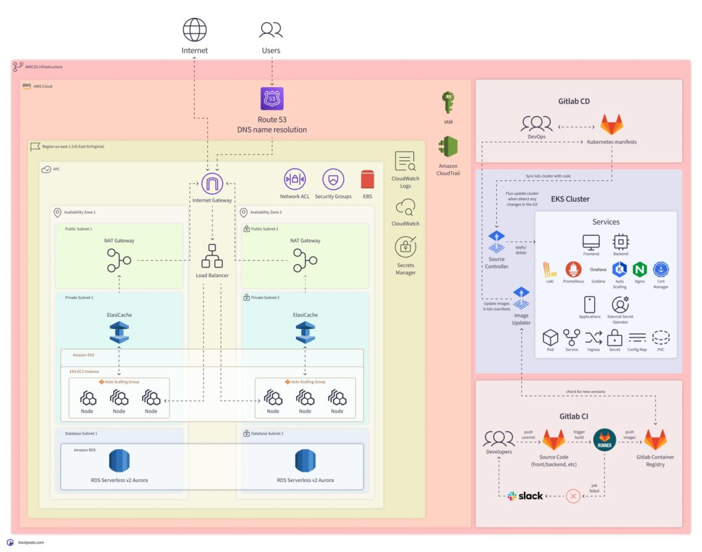 Why Choose Pre-Built DevOps Infrastructure to Reduce Your Time to Market Why Choose Pre-Built DevOps Infrastructure to Reduce Your Time to Market