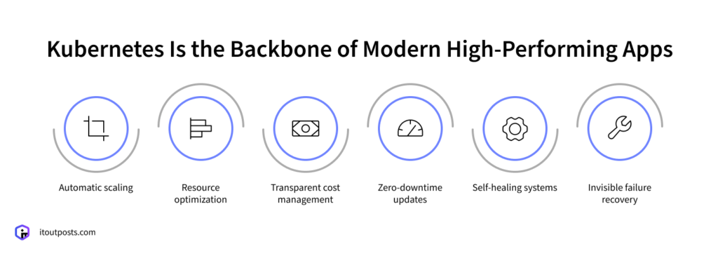 Why Choose Pre-Built DevOps Infrastructure to Reduce Your Time to Market Why Choose Pre-Built DevOps Infrastructure to Reduce Your Time to Market