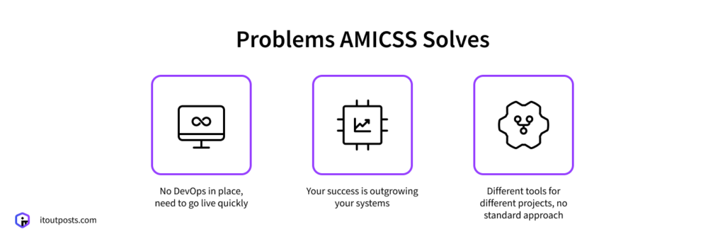 Why Choose Pre-Built DevOps Infrastructure to Reduce Your Time to Market Why Choose Pre-Built DevOps Infrastructure to Reduce Your Time to Market