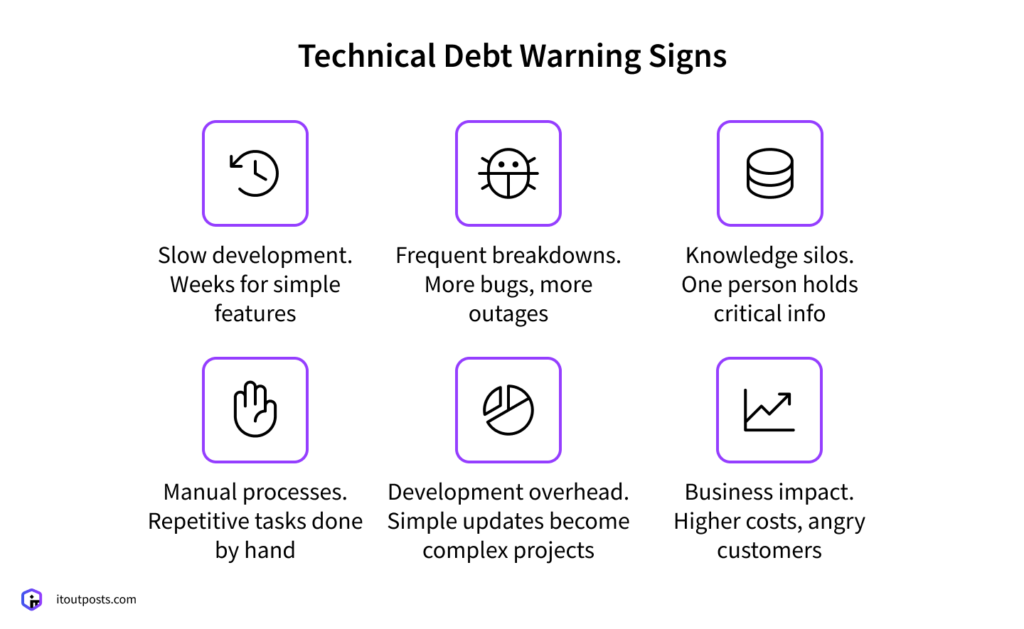 Is Technical Debt Inevitable or Can You Prevent It? Is Technical Debt Inevitable or Can You Prevent It?