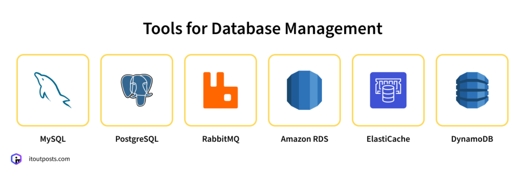 The DevOps Toolkit: 20+ Essential Tools We Rely On
