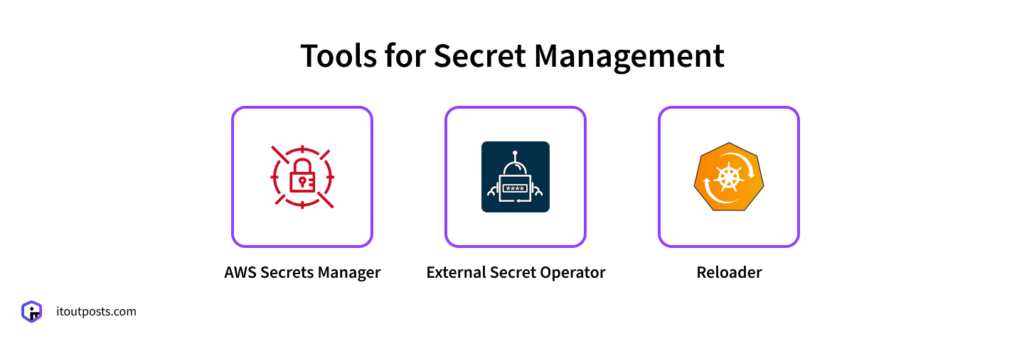 The DevOps Toolkit: 20+ Essential Tools We Rely On