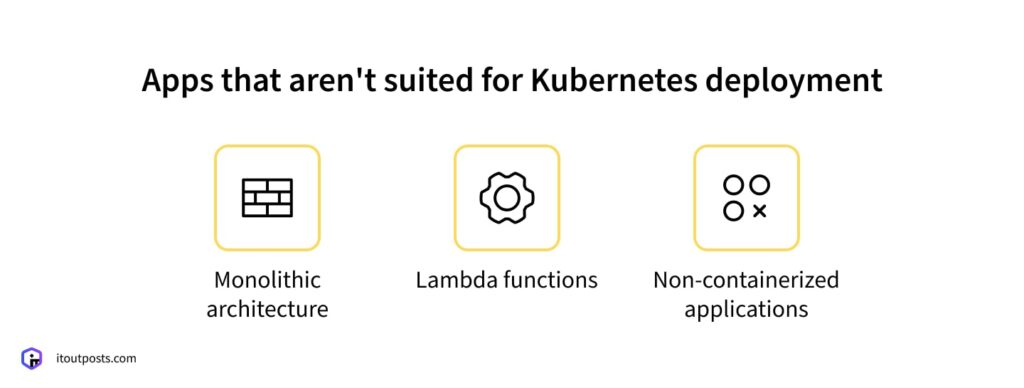 What Projects Can Be Quickly and Efficiently Deployed on Kubernetes (And Which Can’t)