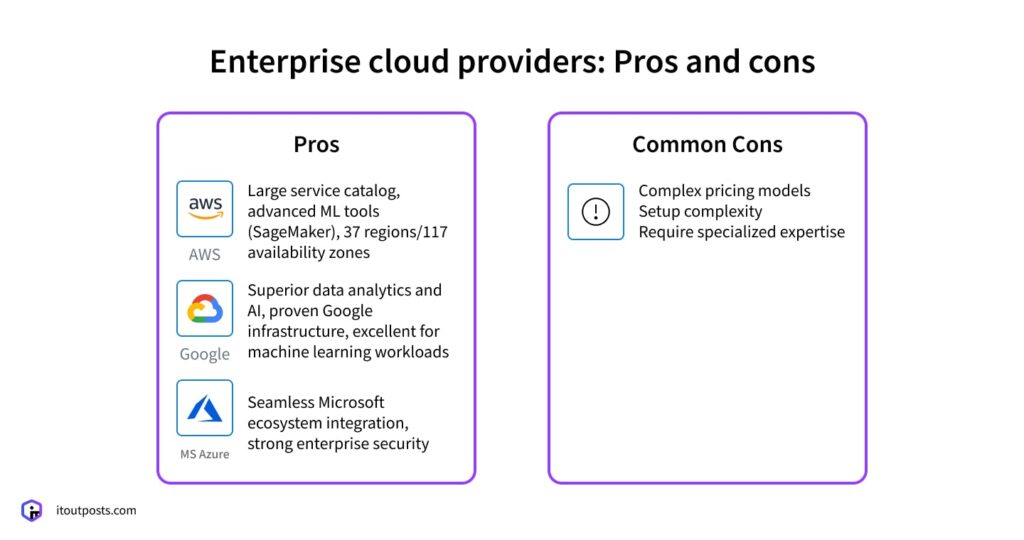 Cloud Migration: Key Benefits, Leading Providers, and Getting Started Tips