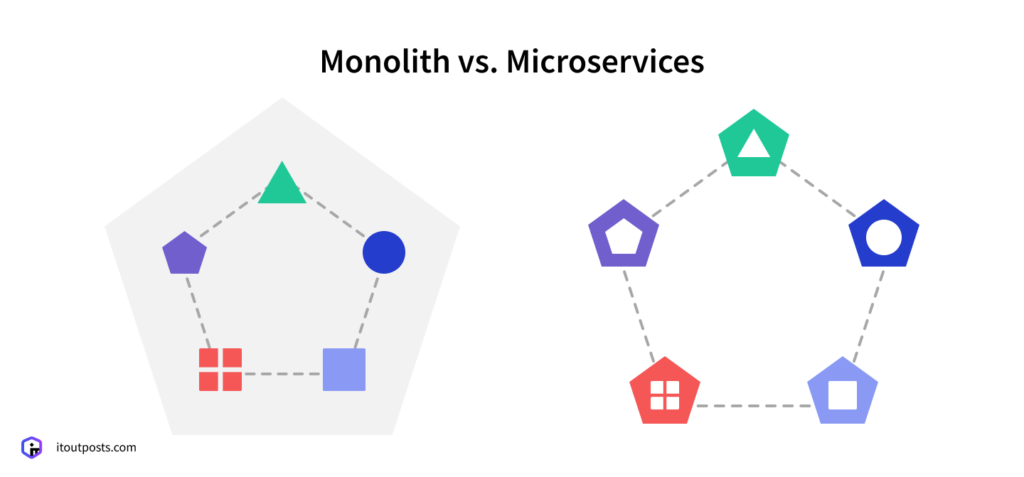 What Is Containerization, and Why Does It Matter for Businesses?