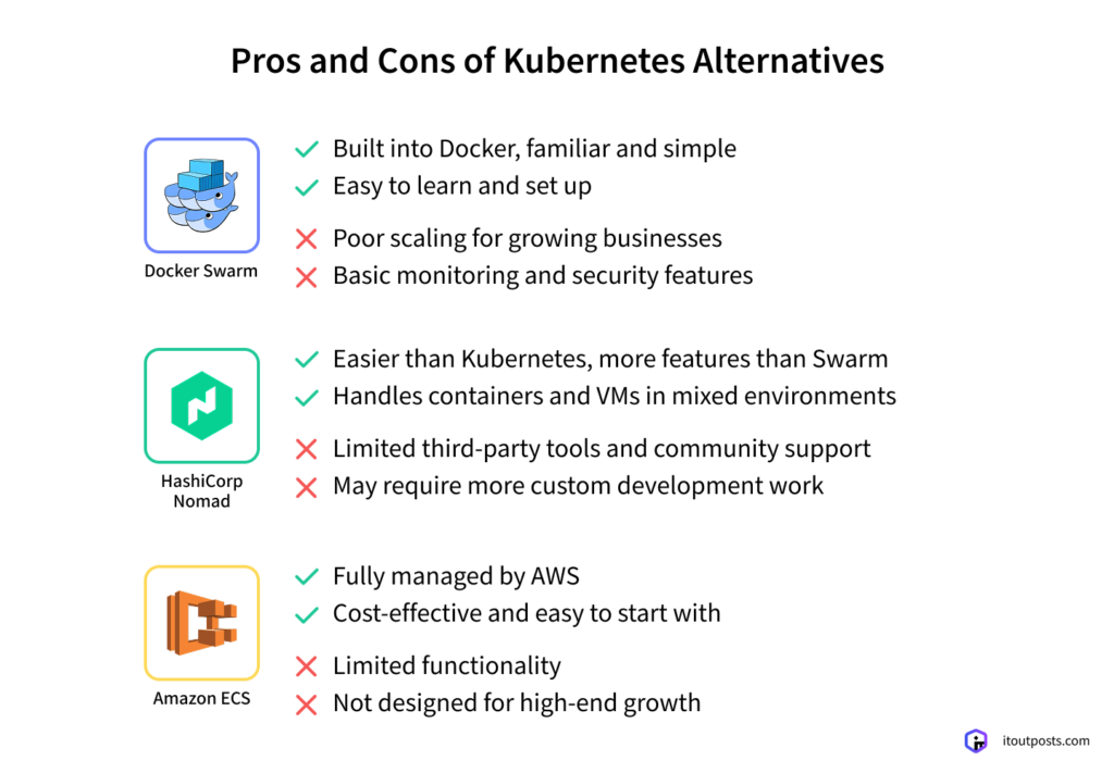 Why Kubernetes Is Worth the Investment for Your Business Why Kubernetes Is Worth the Investment for Your Business