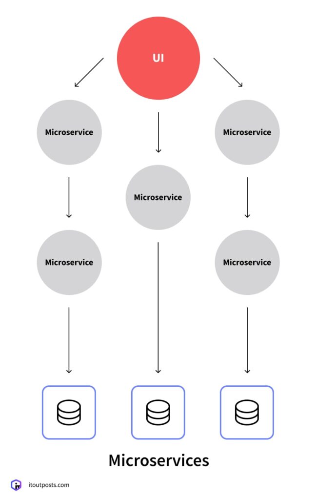 What Projects Can Be Quickly and Efficiently Deployed on Kubernetes (And Which Can’t)