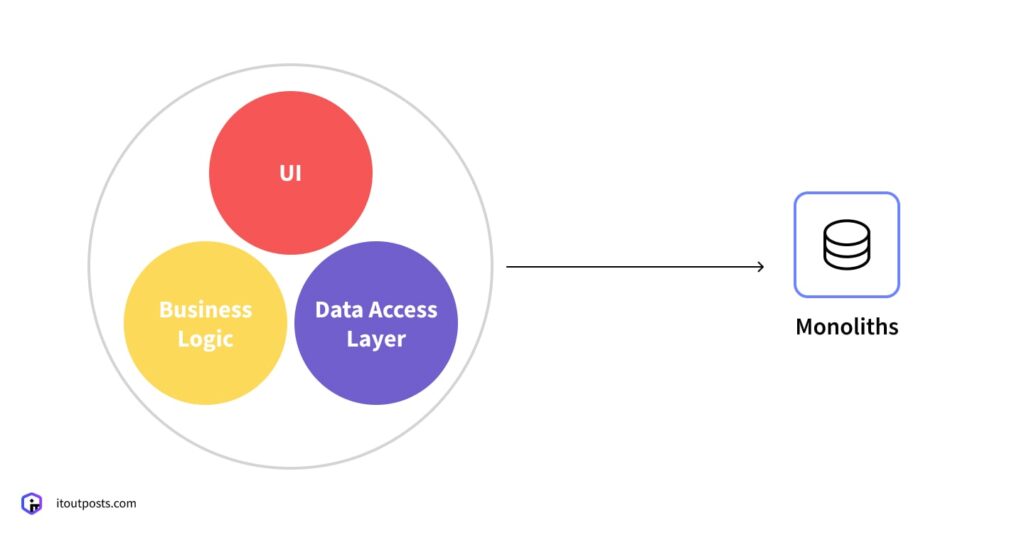 What Projects Can Be Quickly and Efficiently Deployed on Kubernetes (And Which Can’t)
