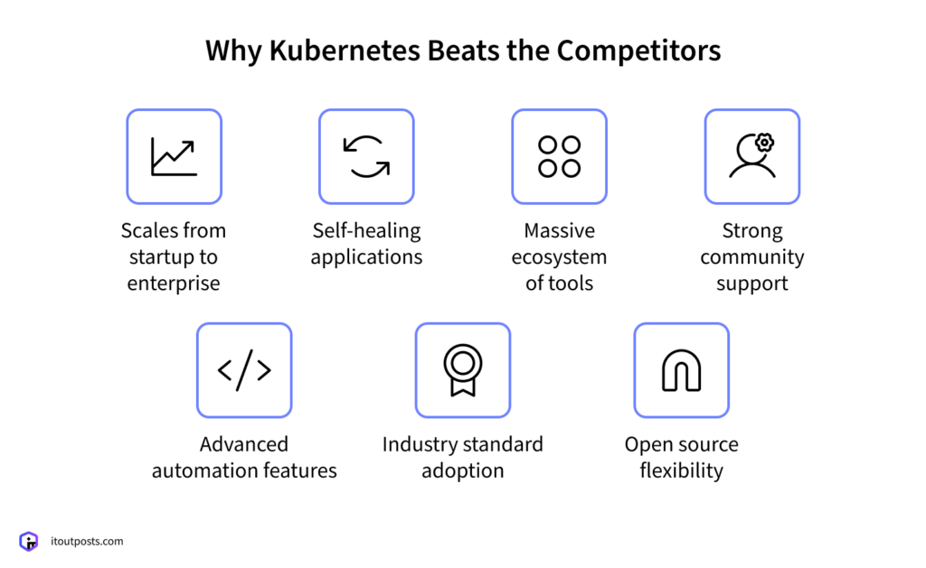 Why Kubernetes Is Worth the Investment for Your Business Why Kubernetes Is Worth the Investment for Your Business