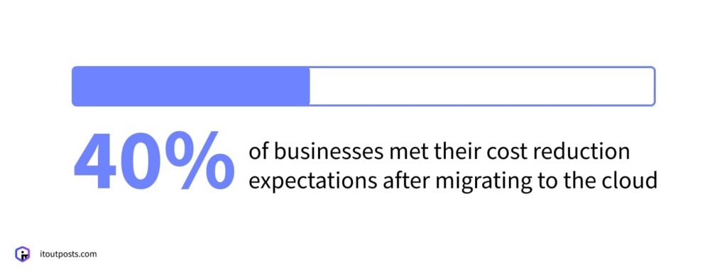 Cloud Migration: Key Benefits, Leading Providers, and Getting Started Tips