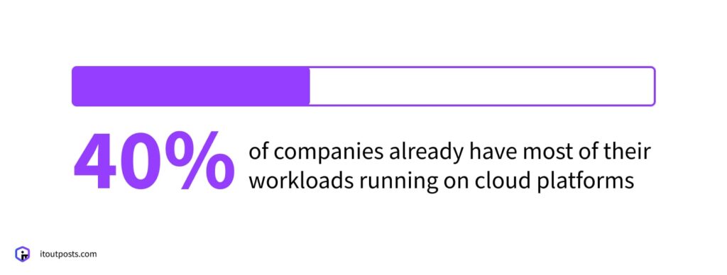 Cloud Migration: Key Benefits, Leading Providers, and Getting Started Tips