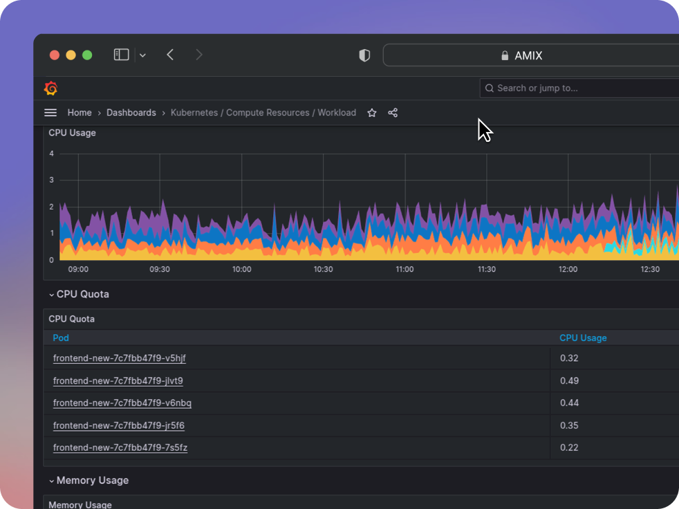 Ready-to-use infrastructure setup to speed up your time to market