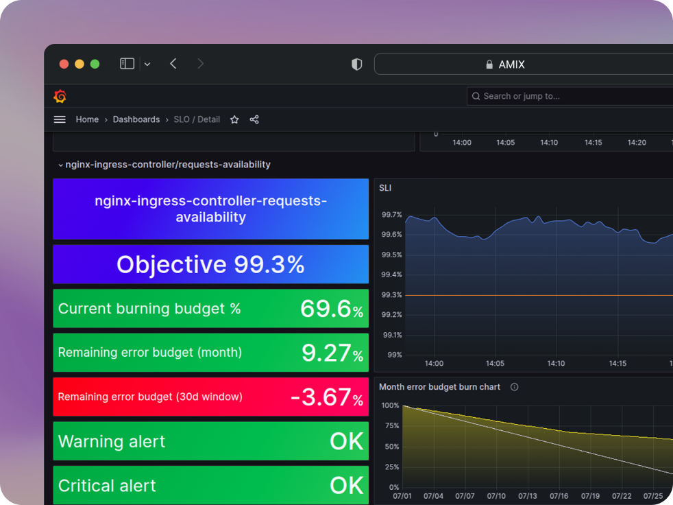 Ready-to-use infrastructure setup to speed up your time to market
