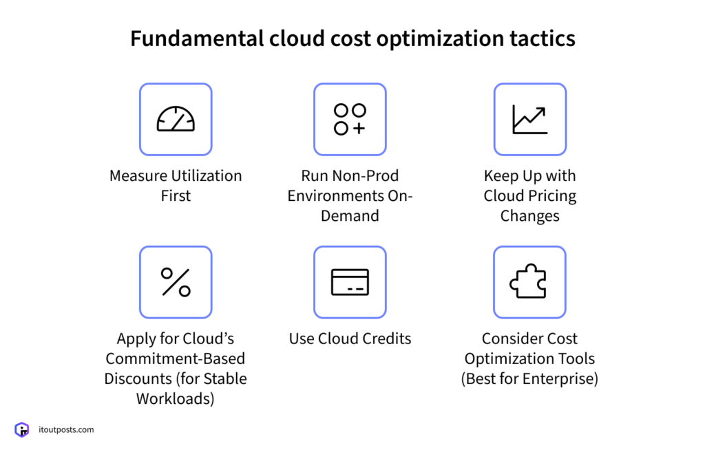 Cloud Cost Optimization: Don’t Miss an Opportunity to Save on Cloud Costs