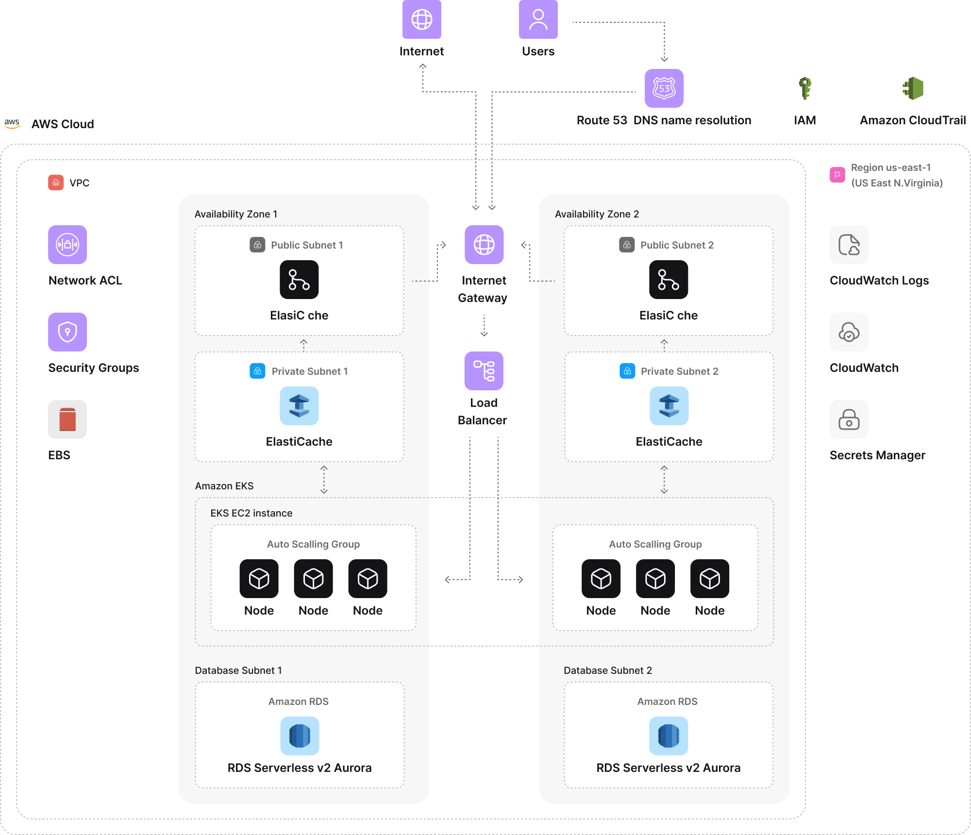 Infra setup to launch faster