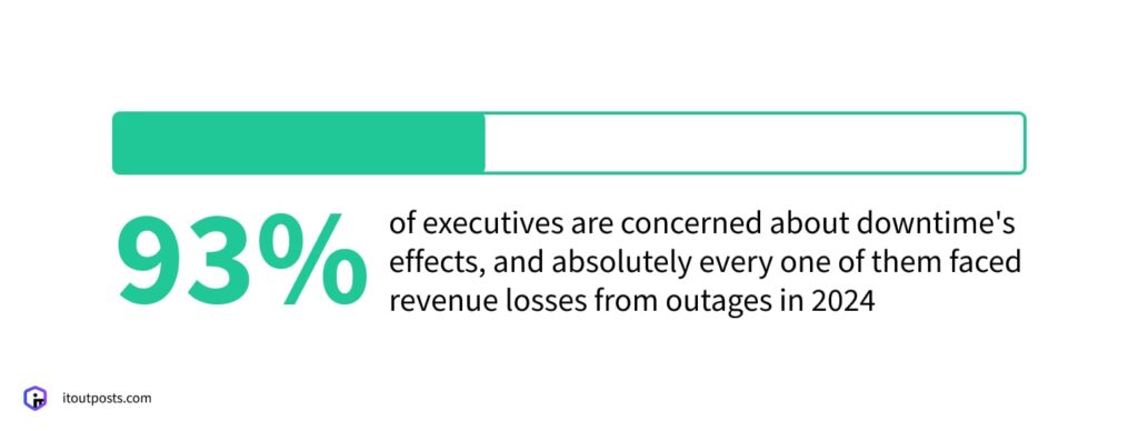 How We Build Disaster Recovery Plans That Protect the Bottom Line How We Build Disaster Recovery Plans That Protect the Bottom Line