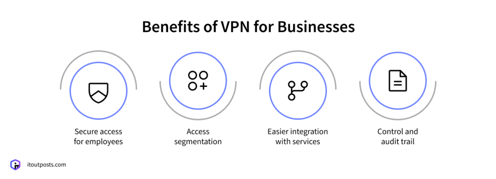 VPN Explained: What It Solves (and What It Doesn’t)