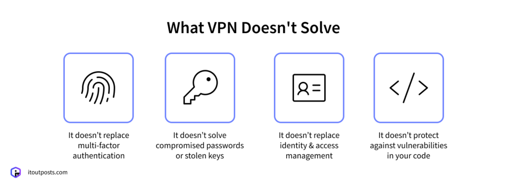 VPN Explained: What It Solves (and What It Doesn’t)