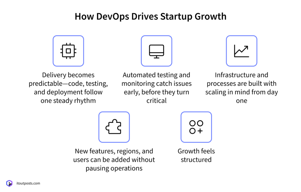 Why DevOps Isn’t Just for Big Companies, and How It Helps Startups Grow Painlessly