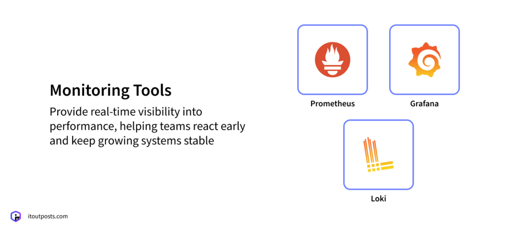 Top DevOps Tools You Can’t Scale Without in 2026
