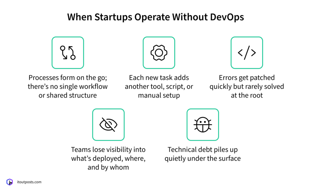 Why DevOps Isn’t Just for Big Companies, and How It Helps Startups Grow Painlessly