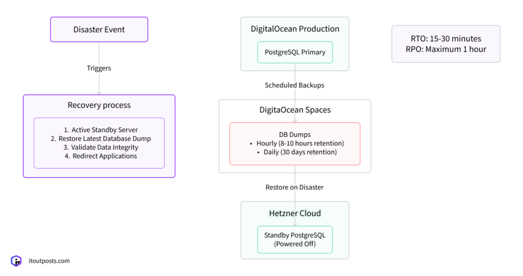 How We Designed a Smart Deals Aggregator’s Expansion Plan for Scalable Growth in Europe