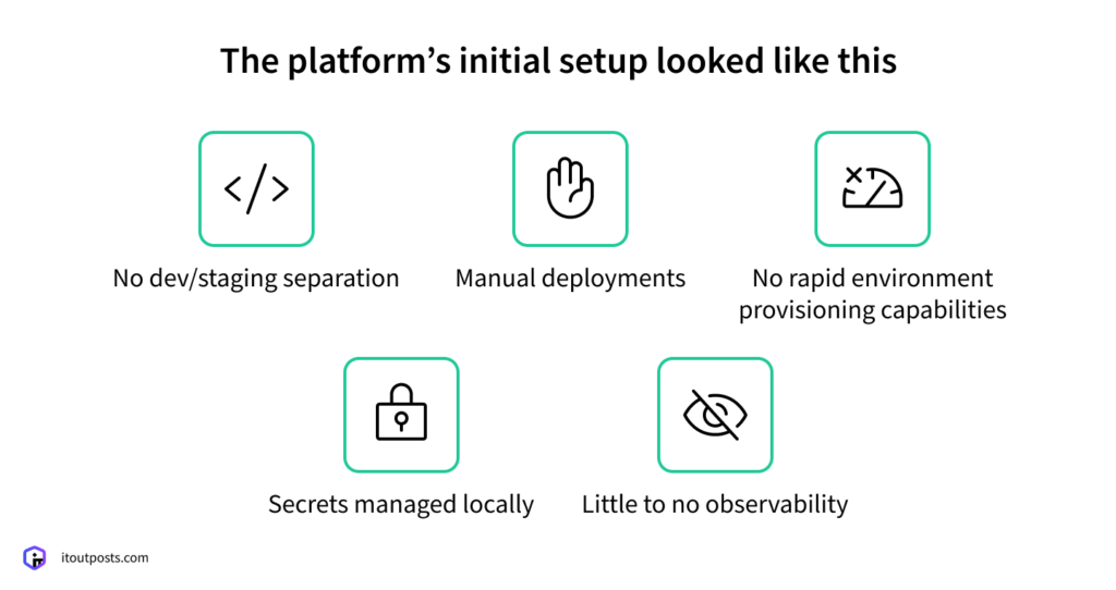 How We Rebuilt an E-Commerce Platform to Earn Access to Amazon’s Selling Partner API