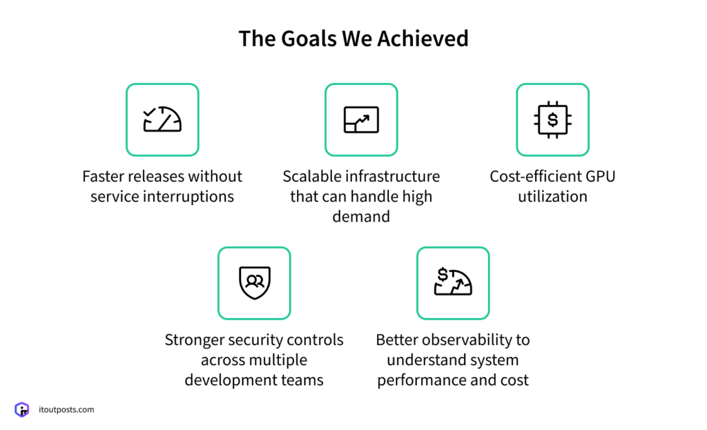 Building a Future-Proof Foundation for a Real-Time AI Translation Platform 