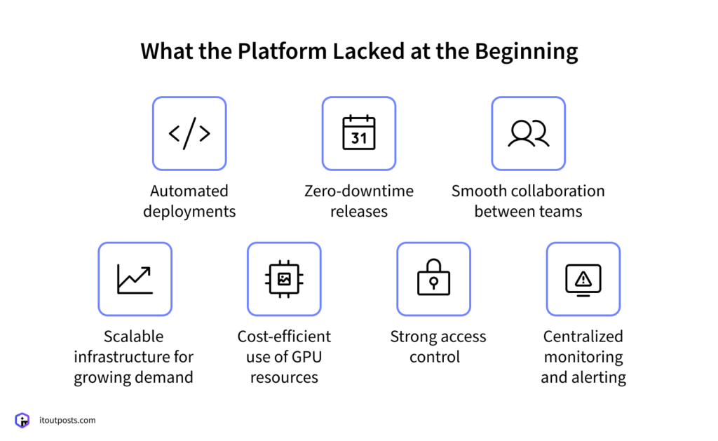Building a Future-Proof Foundation for a Real-Time AI Translation Platform 