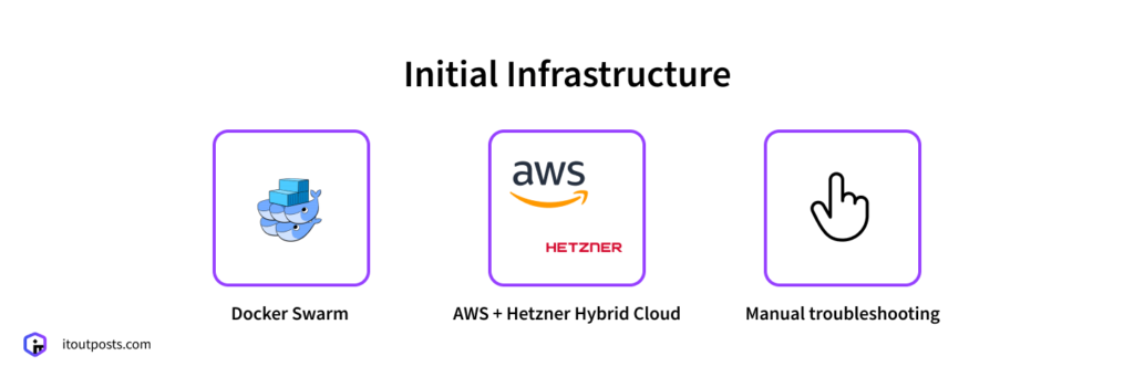 Success Story: Rebuilding a 70-Microservice Platform on Kubernetes