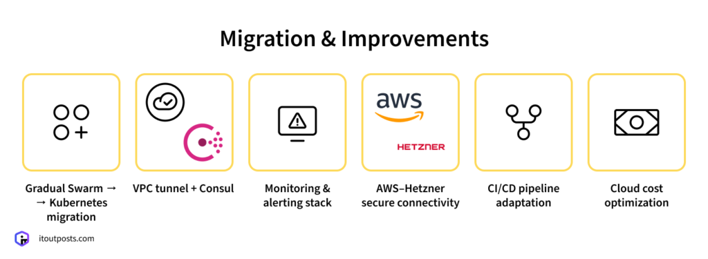 Success Story: Rebuilding a 70-Microservice Platform on Kubernetes