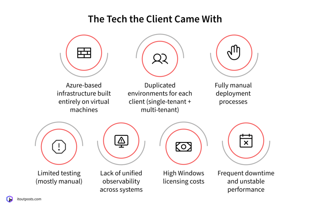 How We Helped a Construction Planning Platform Achieve 250 Deployments a Month