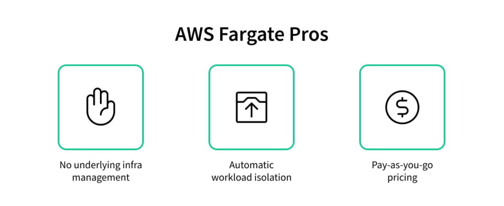 Fargate and Nomad vs Kubernetes: Fast Delivery or Long-Term Gains?