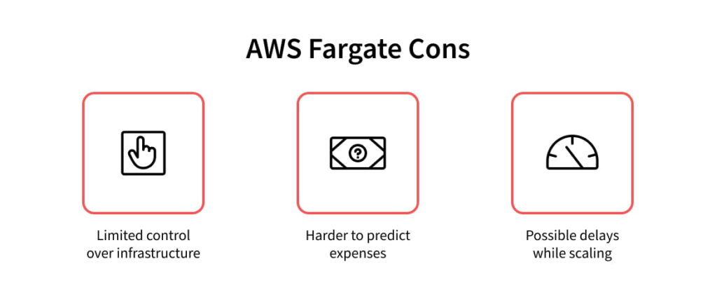 Fargate and Nomad vs Kubernetes: Fast Delivery or Long-Term Gains?