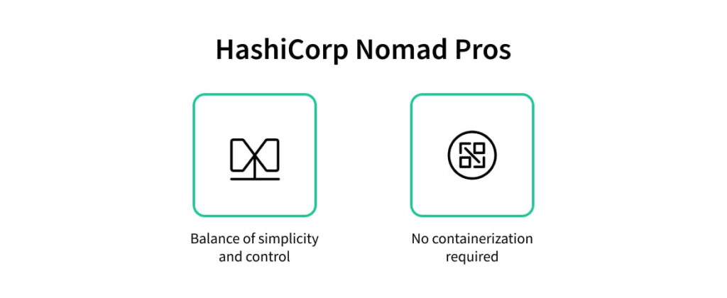 Fargate and Nomad vs Kubernetes: Fast Delivery or Long-Term Gains?