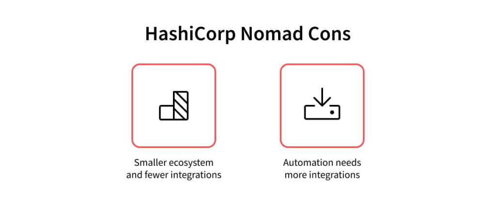 Fargate and Nomad vs Kubernetes: Fast Delivery or Long-Term Gains?