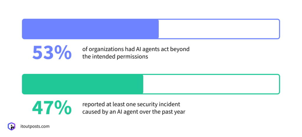 AI Is Changing DevOps. Can It Replace DevOps Engineers?