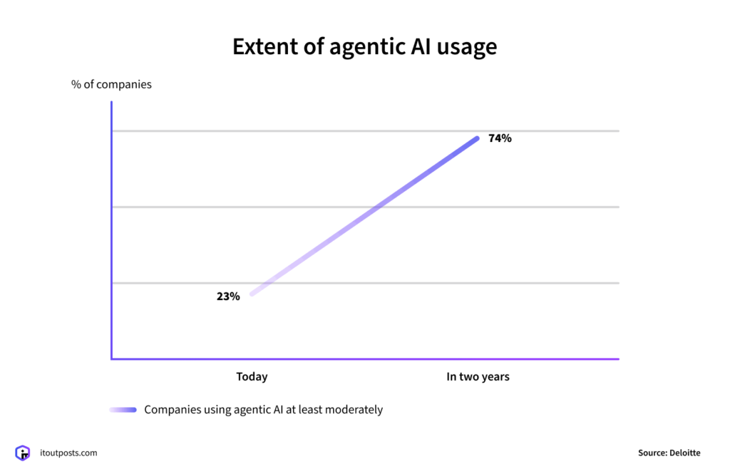 AI Is Changing DevOps. Can It Replace DevOps Engineers?