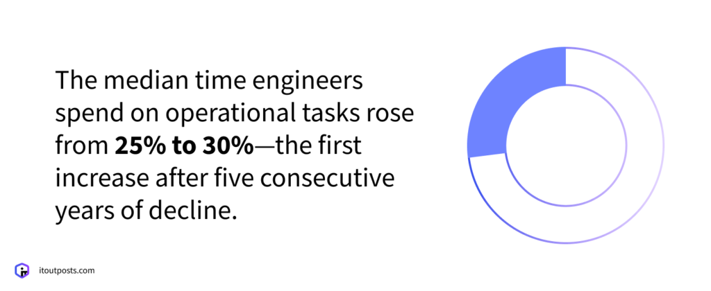 AI in SRE: The 2026 Reality Check